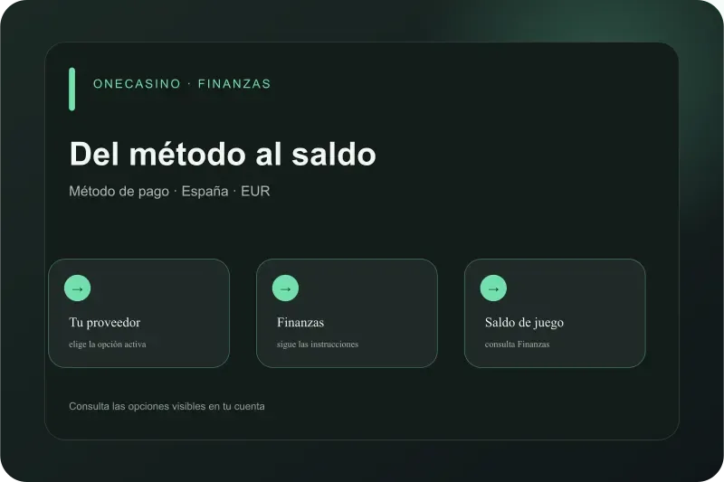 Recorrido conceptual del proveedor de pago a Finanzas y al saldo de juego