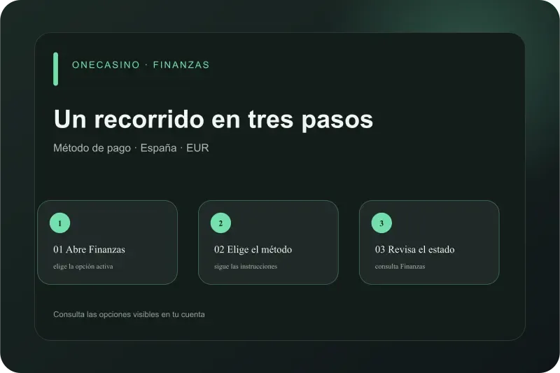 Lectura del cajero en tres pasos: abrir Finanzas, elegir método y revisar estado